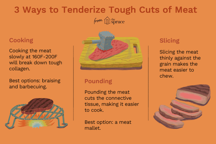 5 cara mengolah daging kurban agar tidak amis