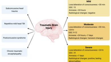 5 komplikasi yang diakibatkan trauma kepala ringan