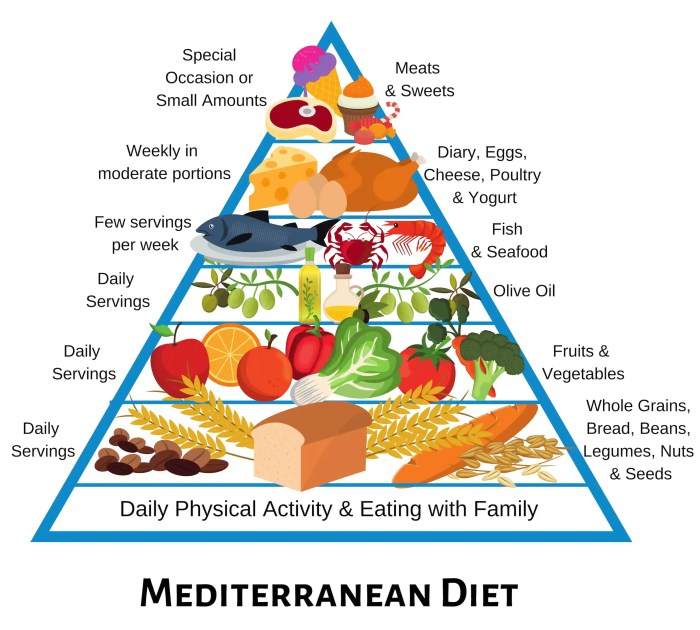 5 menu sehat diet mediterania yang bisa dicoba