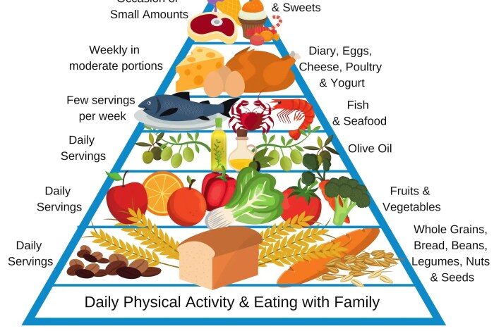 5 menu sehat diet mediterania yang bisa dicoba
