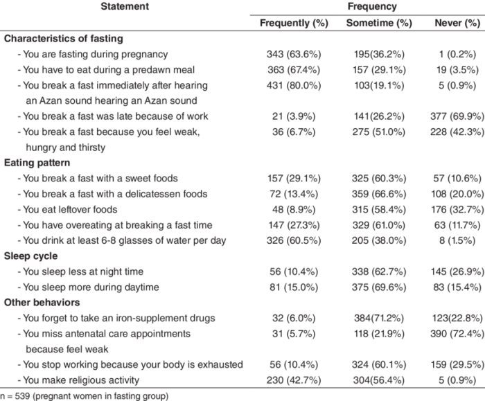 5 nutrisi wajib untuk ibu hamil yang menjalani puasa