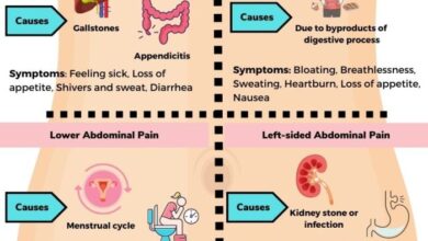 5 penyebab sakit perut sebelah kiri yang perlu diketahui
