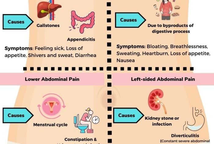 5 penyebab sakit perut sebelah kiri yang perlu diketahui