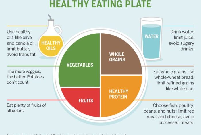 5 pola hidup sehat untuk mencegah penyakit kronis
